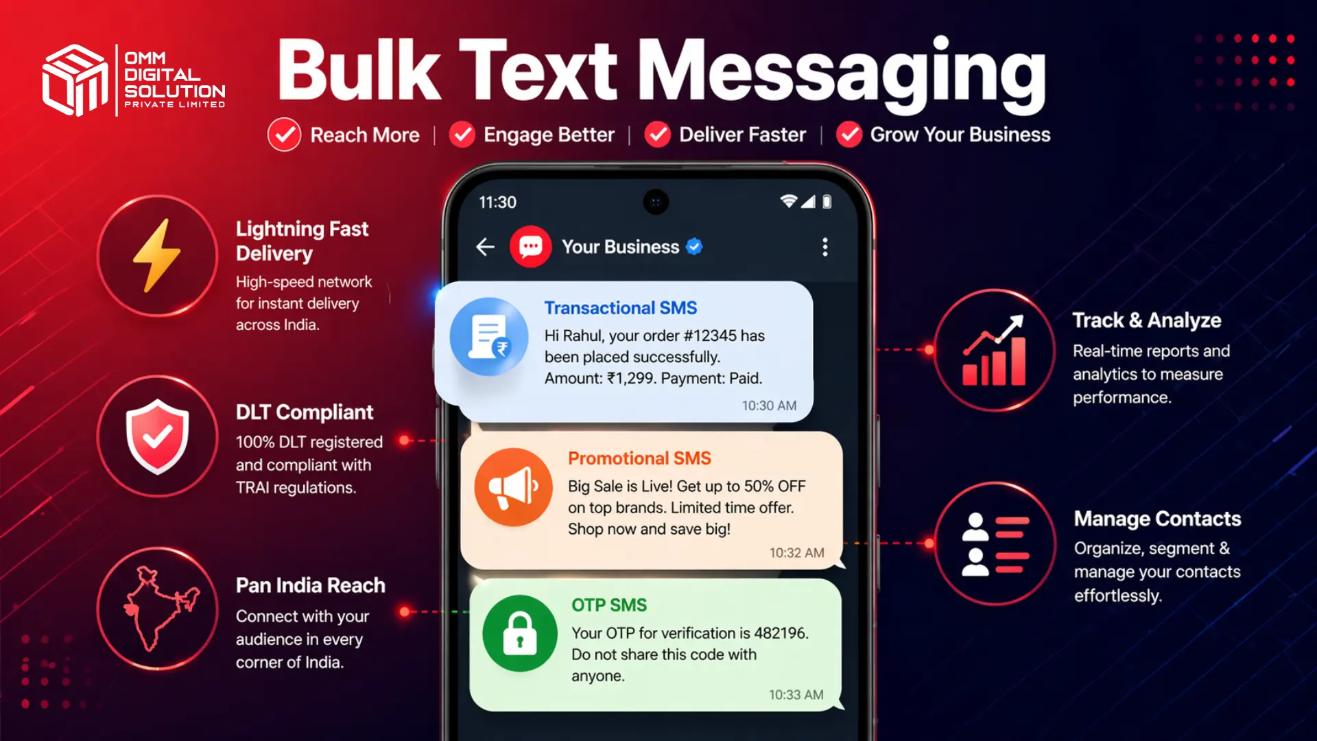Enterprise Bulk SMS