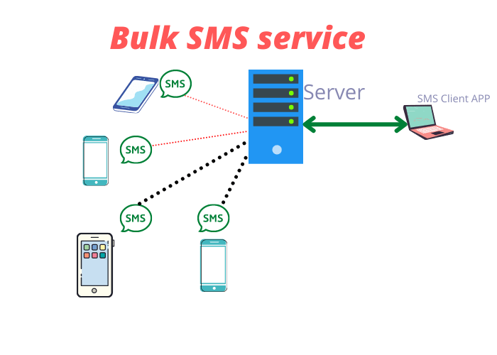 Enterprise Bulk SMS