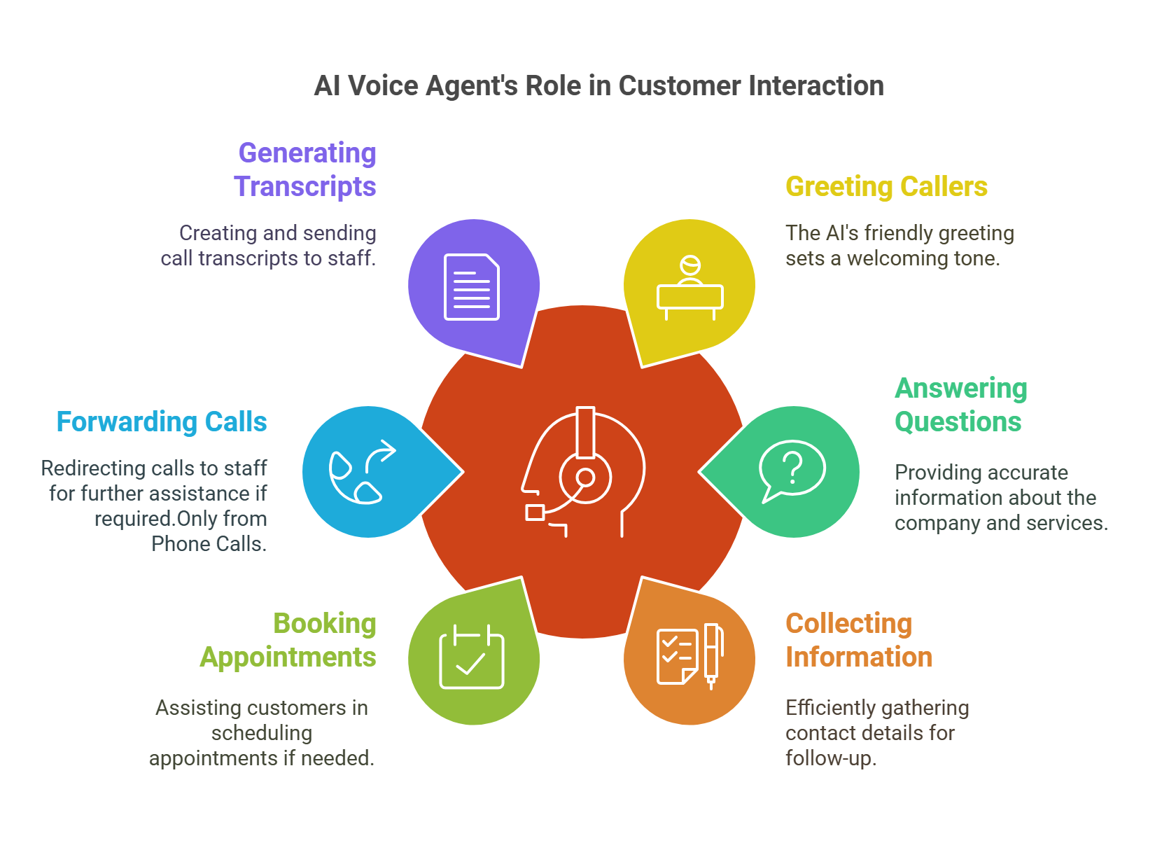 AI Voice Solutions