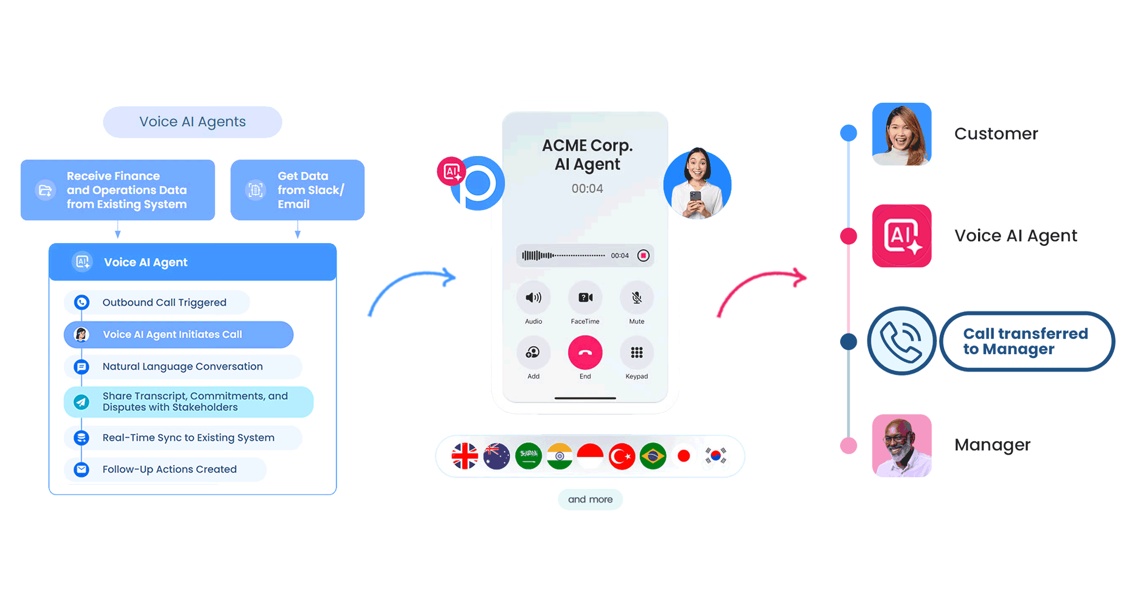 AI Voice Benefits