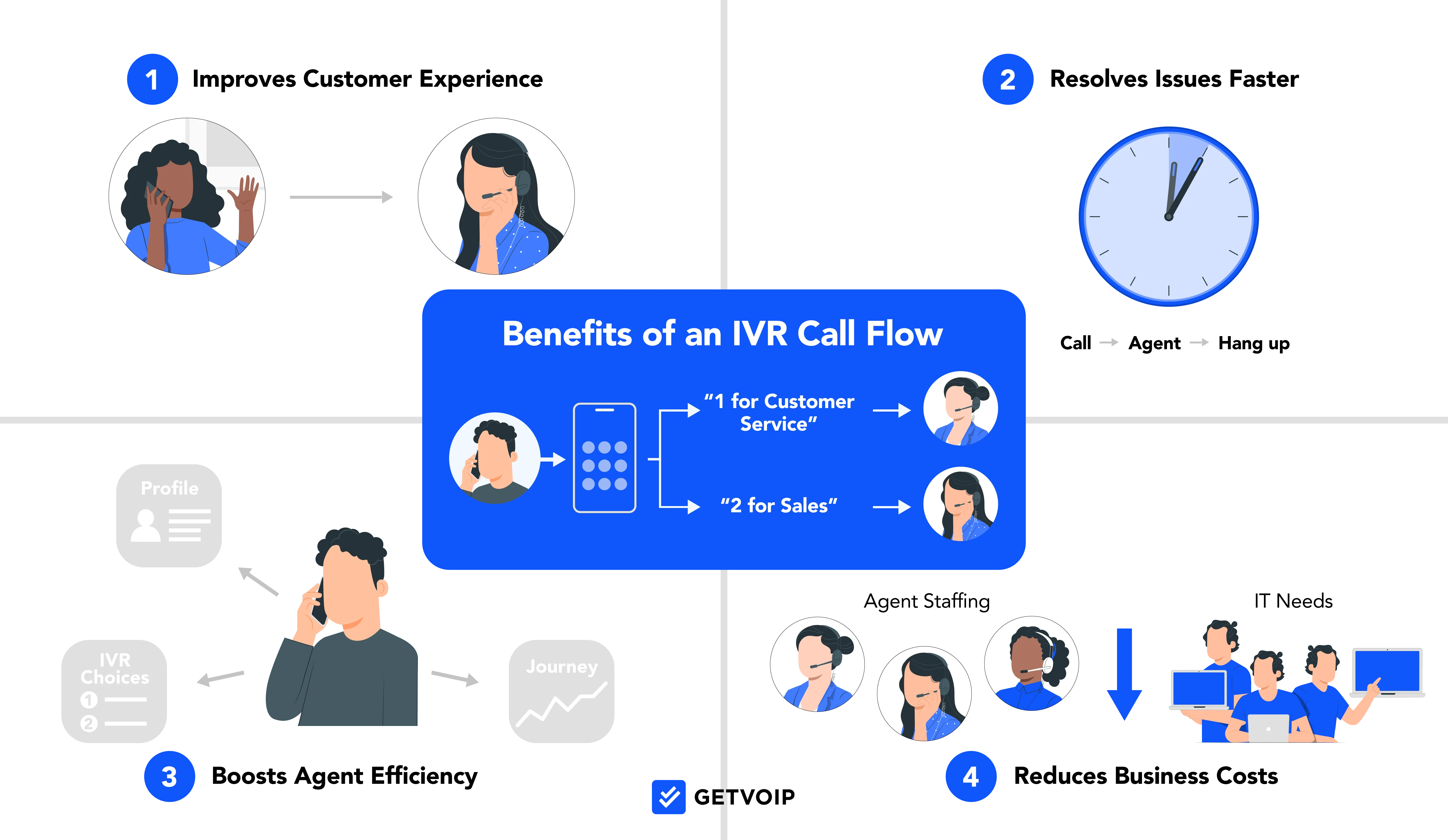 Call Center Benefits