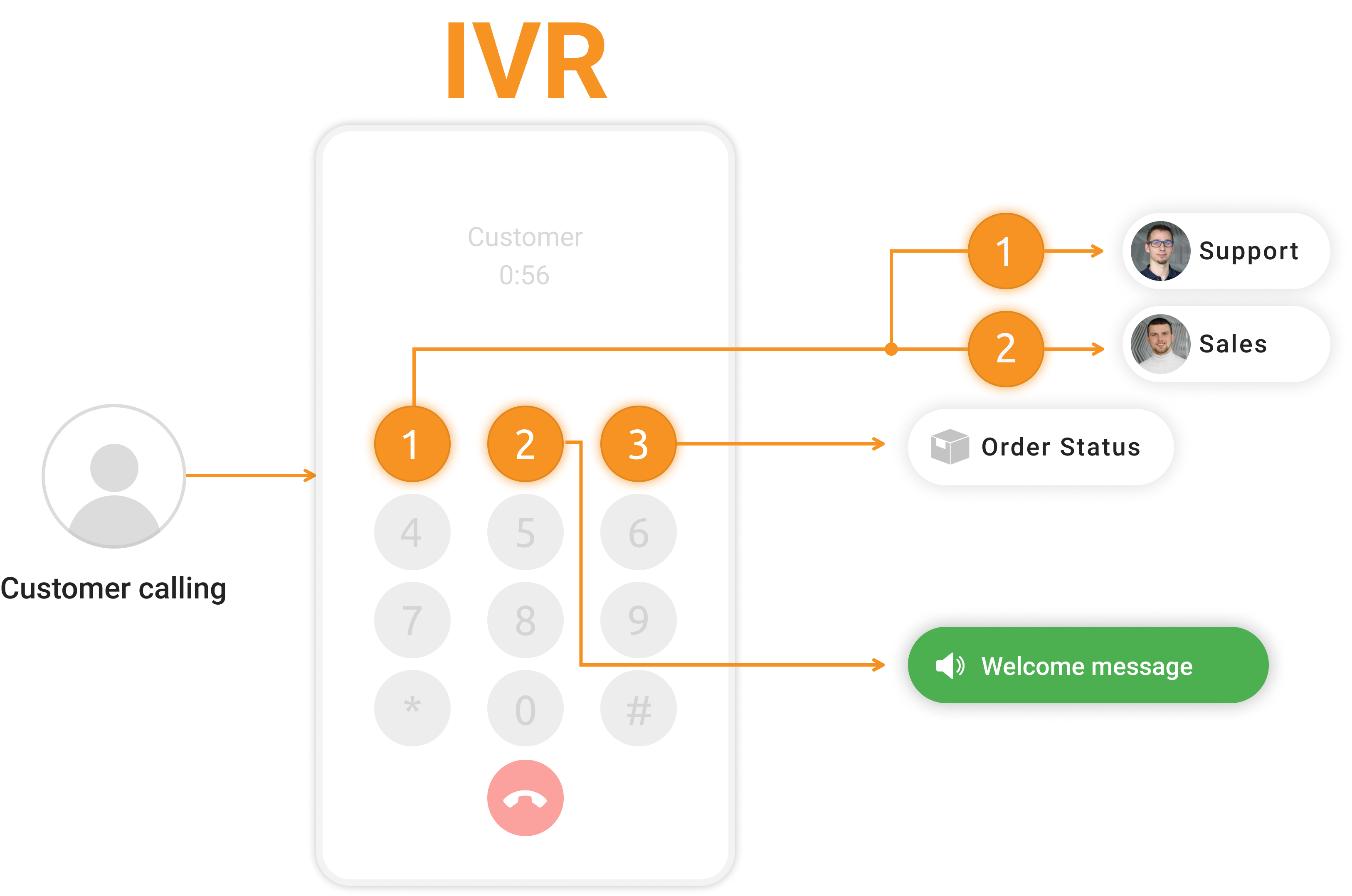 IVR Benefits