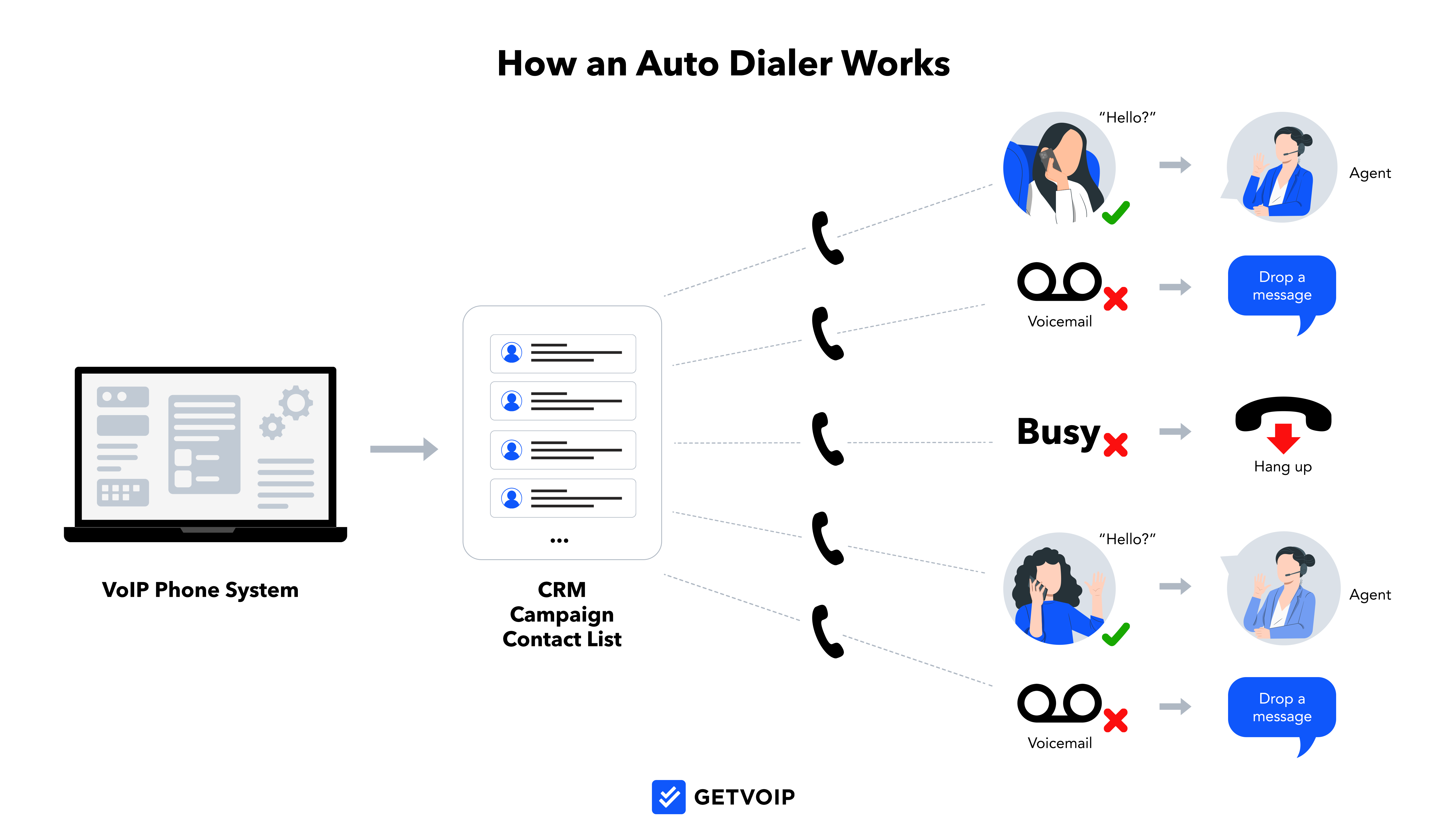Outbound Dialing Solutions