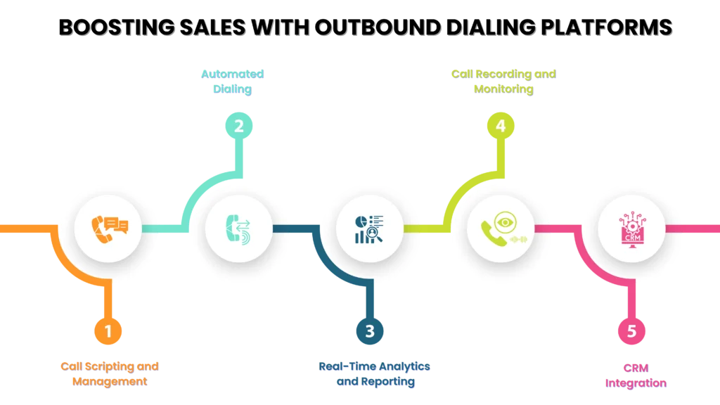Outbound Dialing Solutions