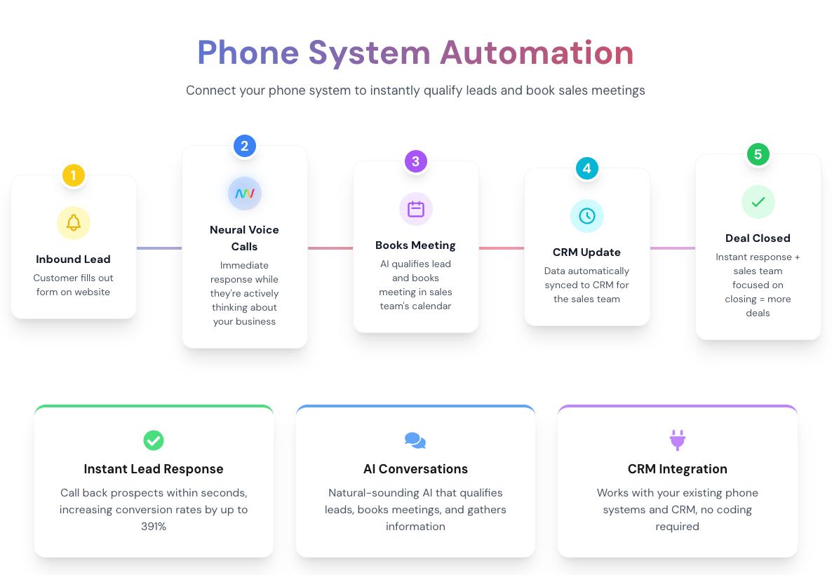 IVR Solutions