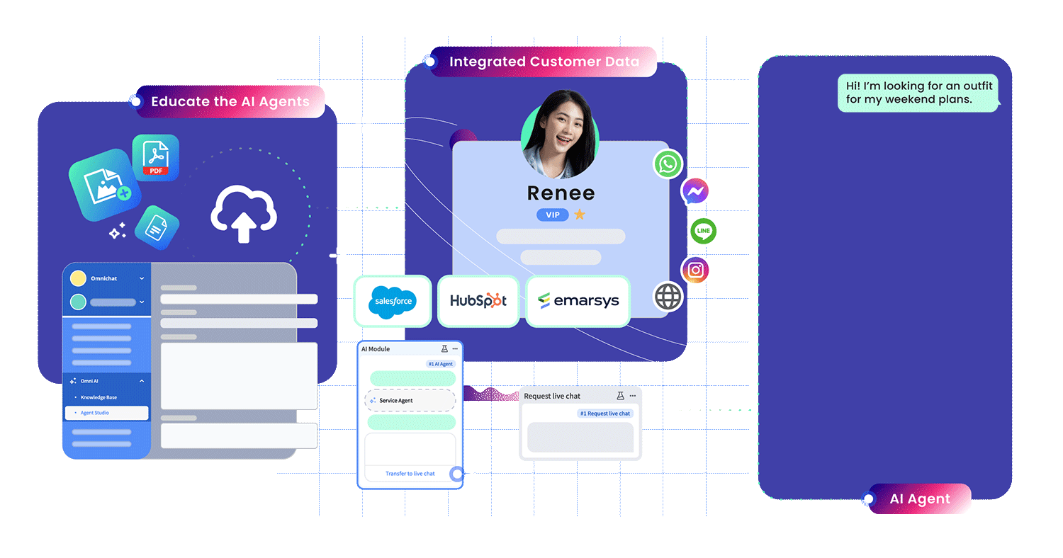 Omni Channel Communication