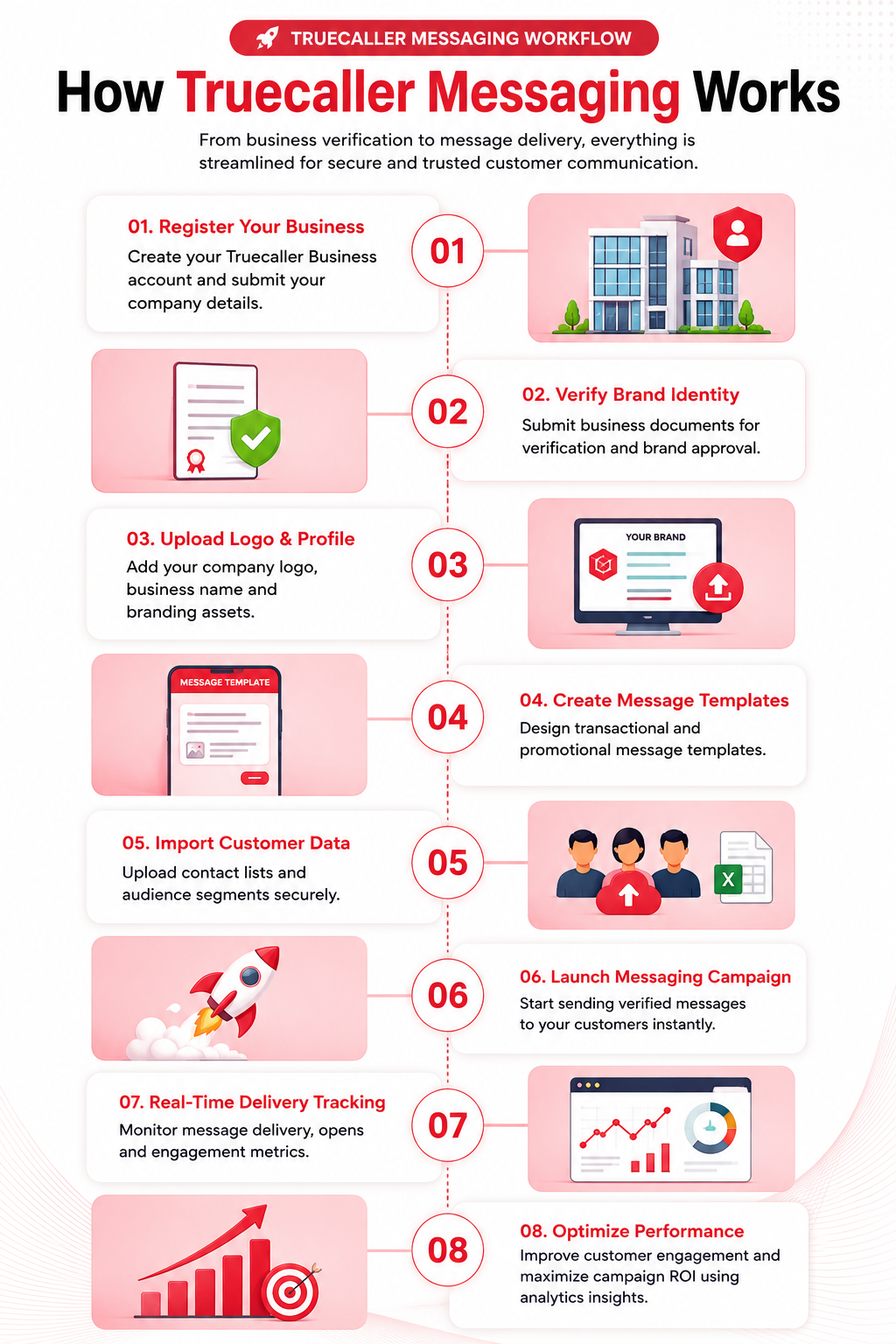 Truecaller Messaging