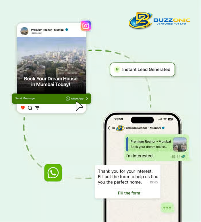 Click To WhatsApp Ads