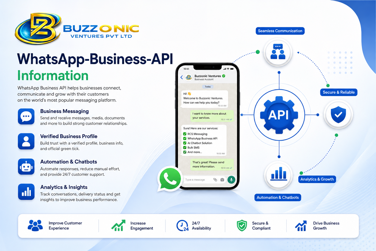 WhatsApp Business API