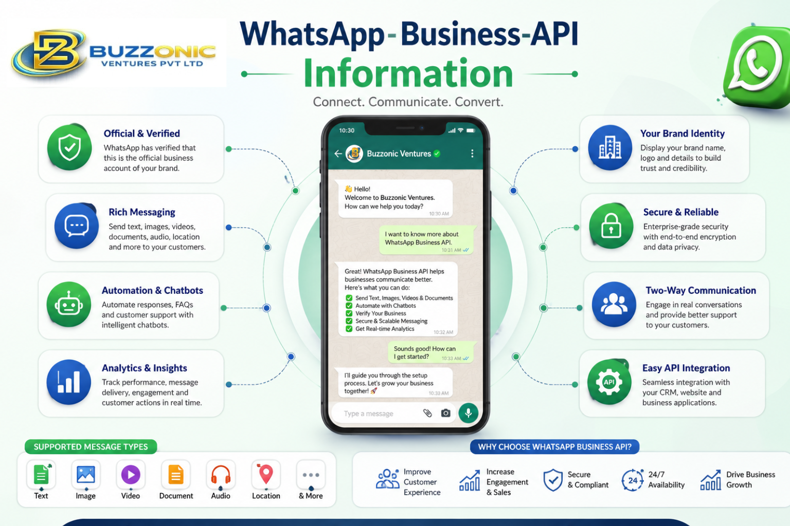 WhatsApp Blue Tick Verification
