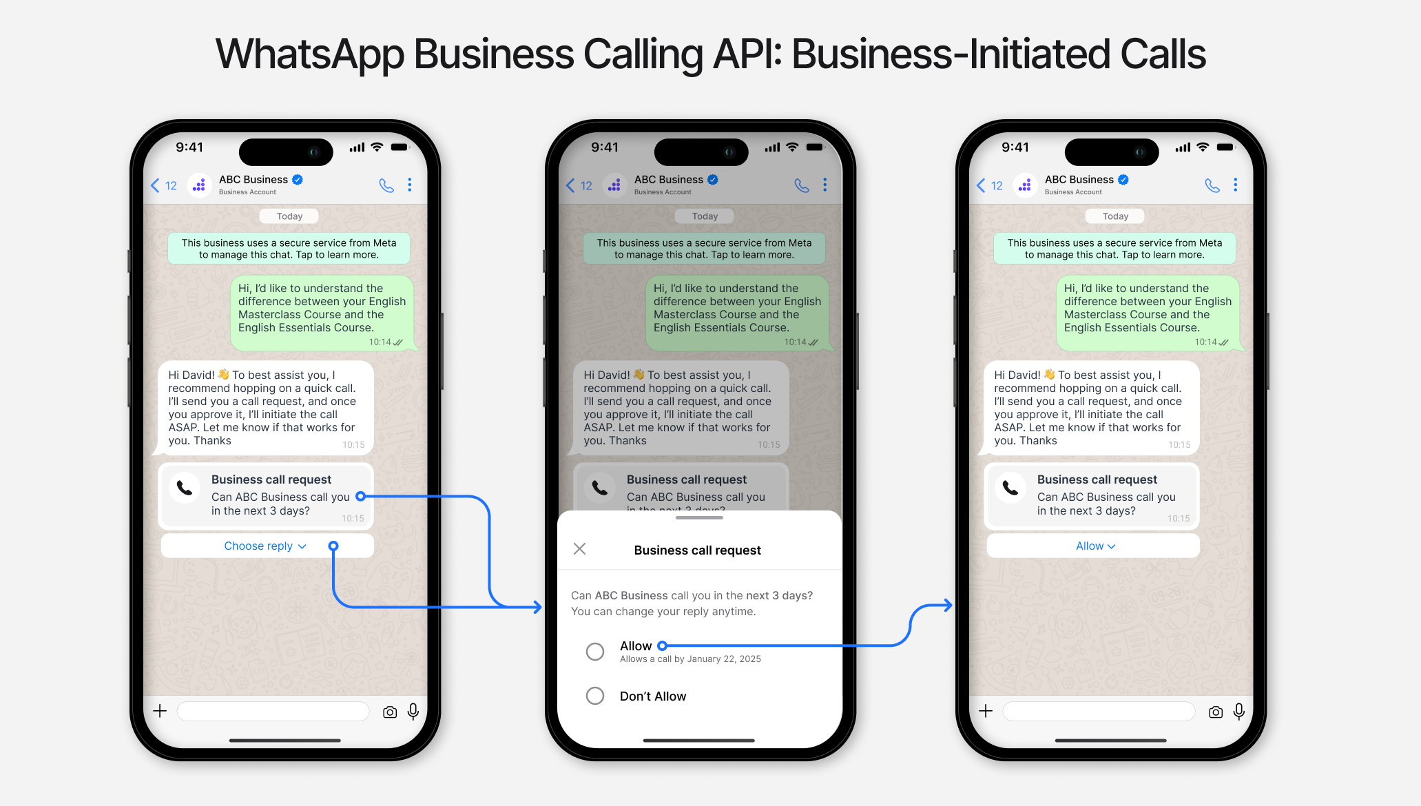 WhatsApp Business API Solutions