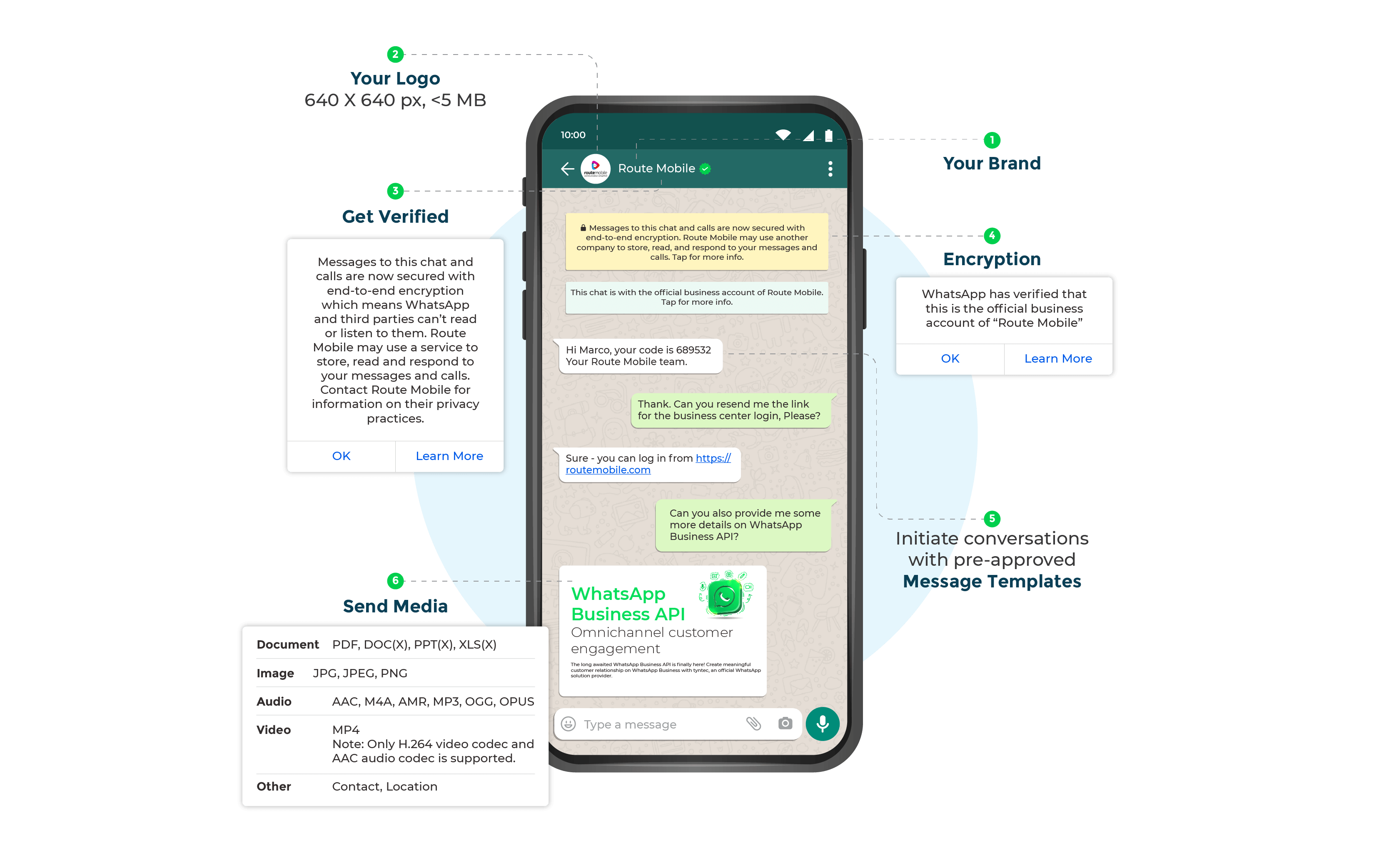 WhatsApp Template Messages