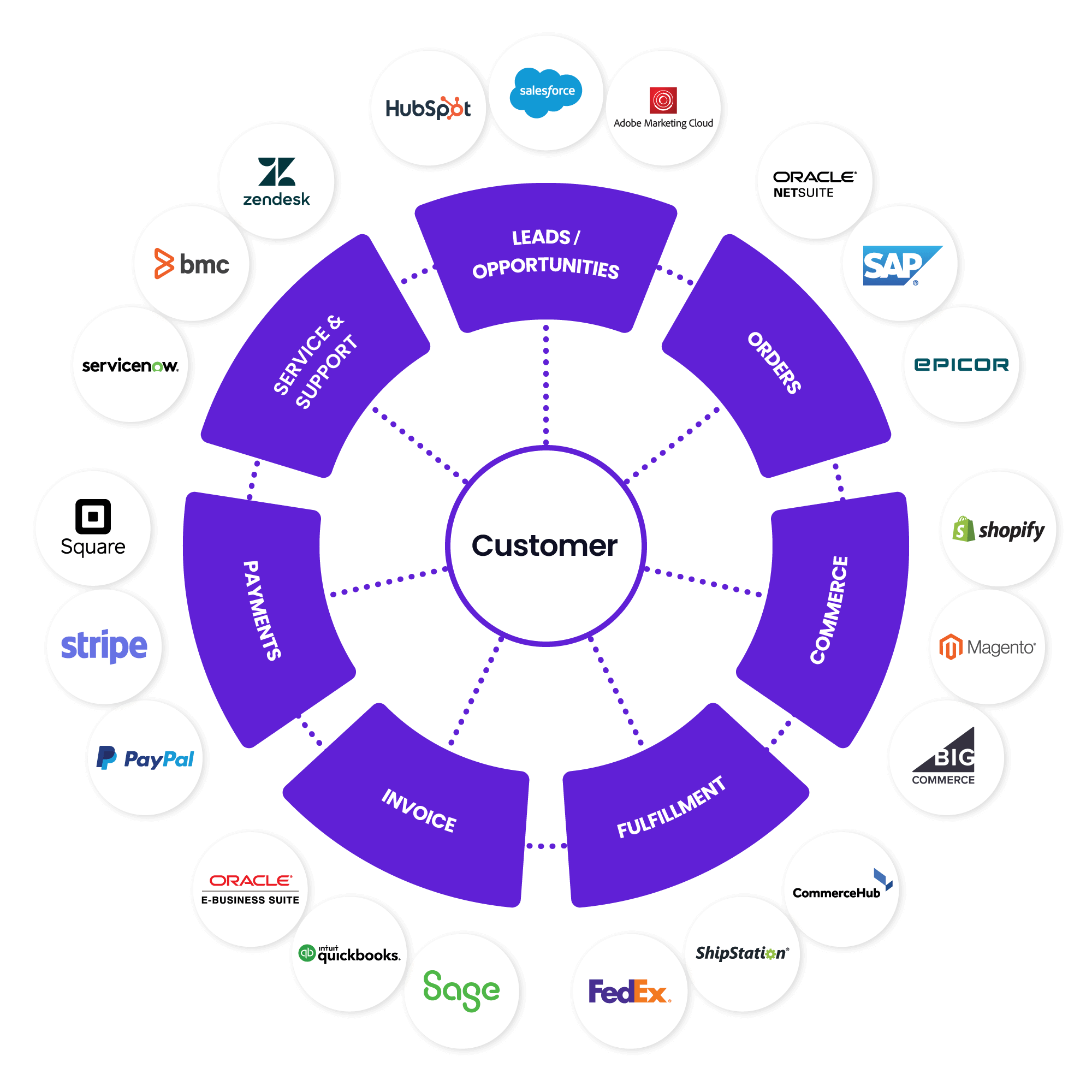 WhatsApp CRM API Integration